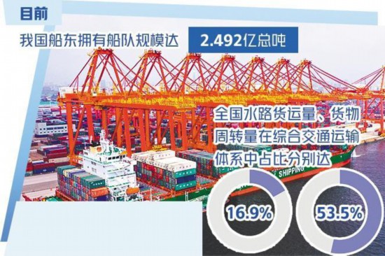 恒耀平台：中国成全球最大船东国